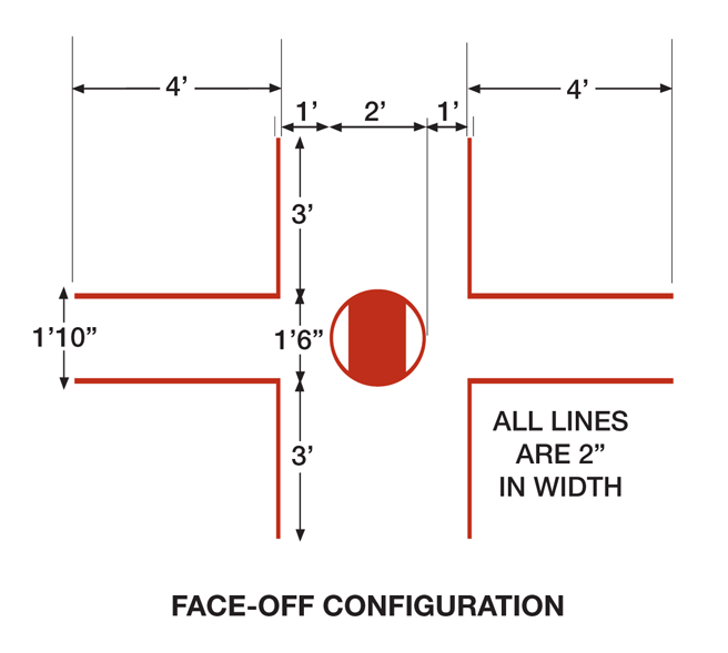 Face-off Configuration